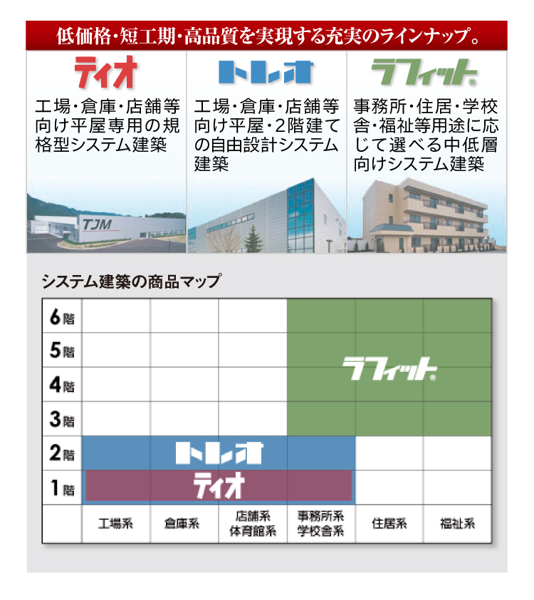 低価格・短工期・高品質・ティオ・トレオ・ラフィット